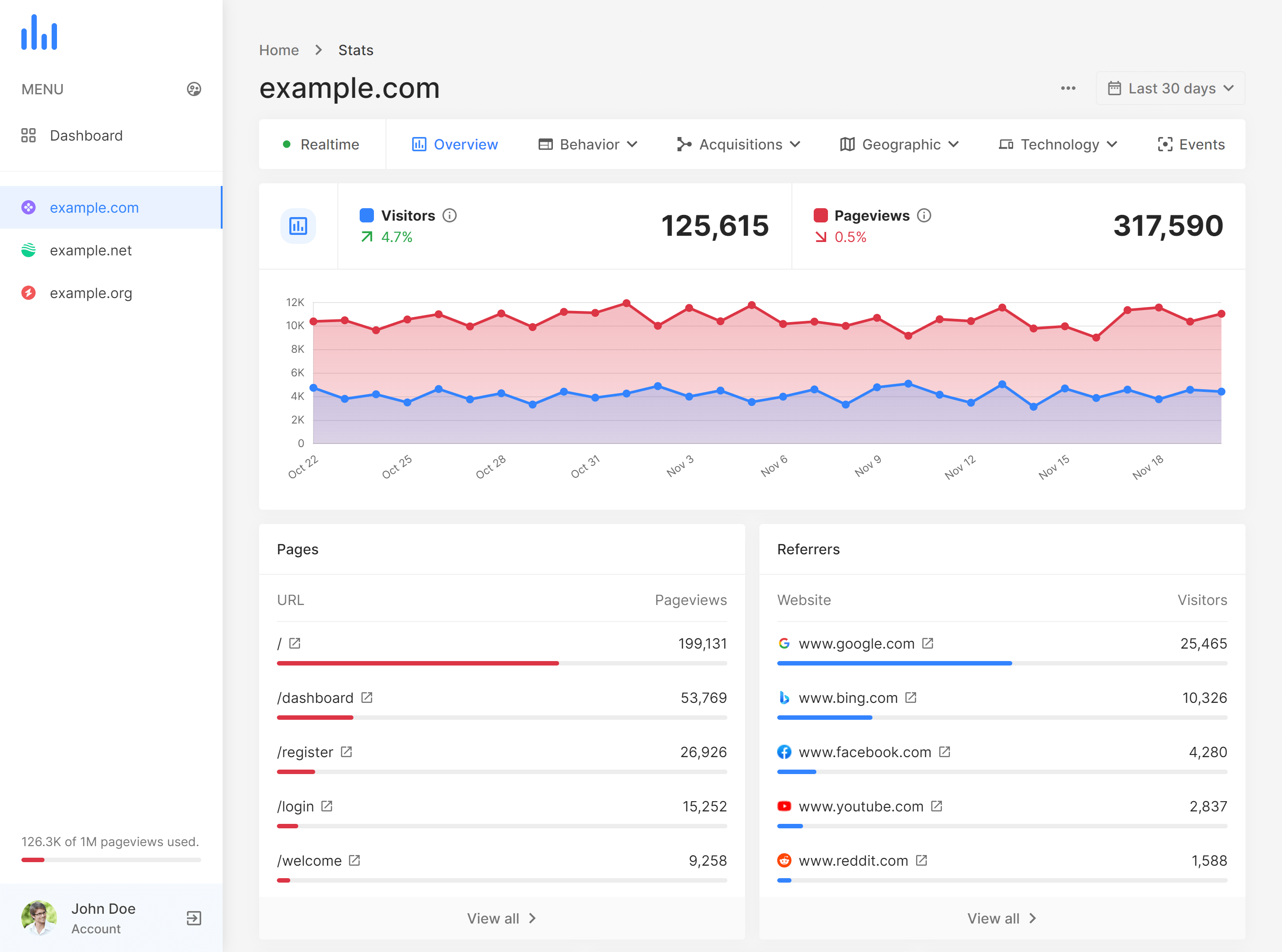 Dekma Analytics